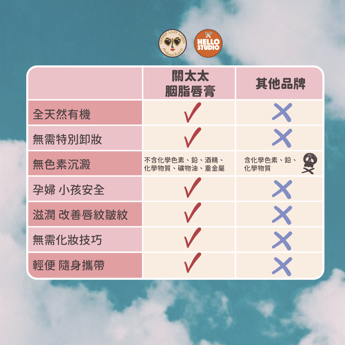 有機修護胭脂唇膏：綜盒#C968（杏桃橙、 赤土棕、蜜紅豆）