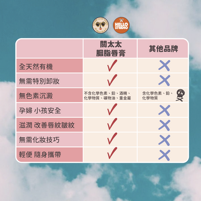 有機修護胭脂唇膏：綜盒#C968（杏桃橙、 赤土棕、蜜紅豆）